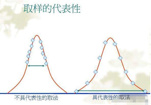 2021-10-26 MSA (测量系统分析）