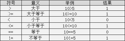 2021年最新C语言教程入门，C语言自学教程（最全整理）