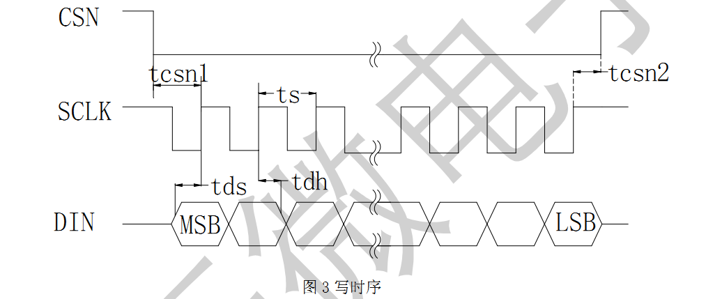 TM7705、TM7707使用