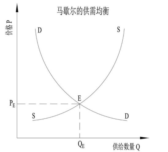 [谈资]-格栅理论＜1＞