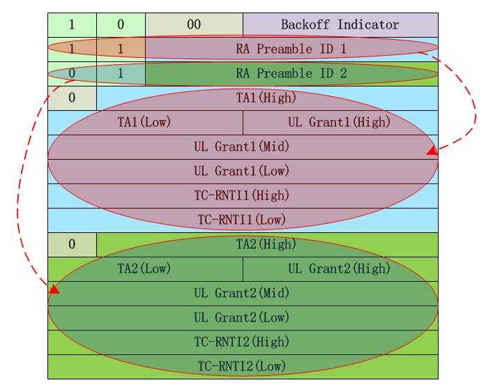 LTE-TDD随机接入过程（3）-RAR（MSG2）以及MSG1的重传