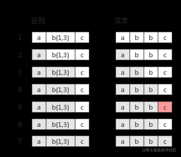 Swift 正则表达式完整教程