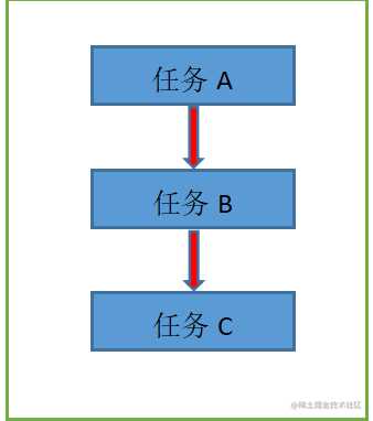 小六六抬杠线程安全