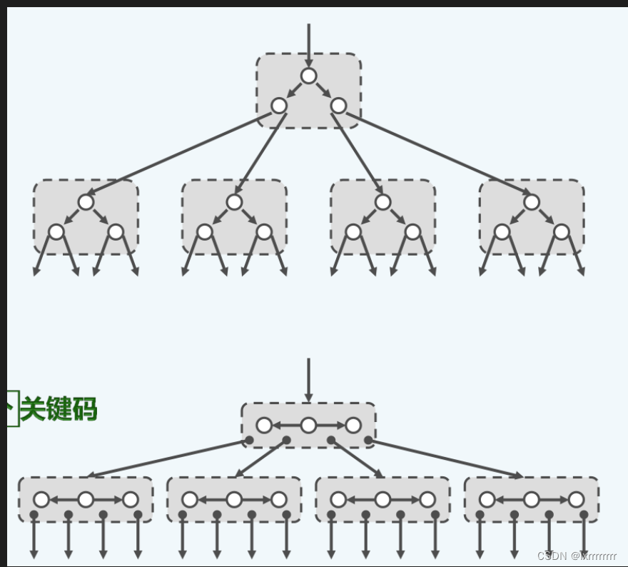 北大数据结构与算法B课程作业_北大数据结构与算法附录B