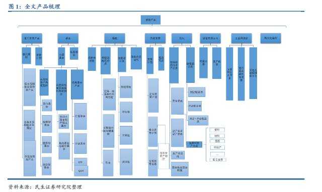 想看懂资管行业？不清楚有哪些资管产品怎么行！