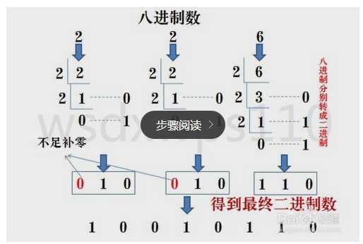 java 进制转换_进制转换菜鸟