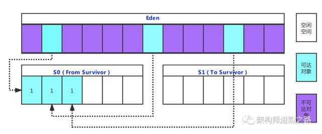 问一下：单核CPU, 1G内存，能不能做JVM调优？