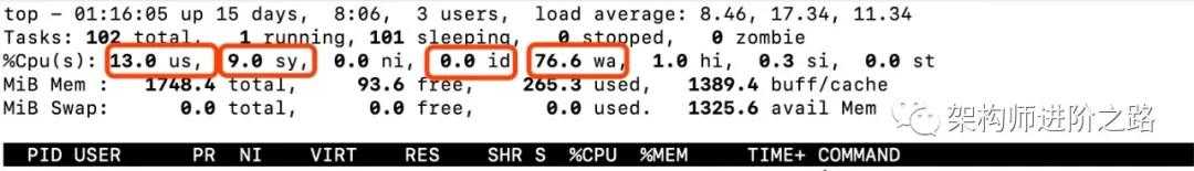 问一下：单核CPU, 1G内存，能不能做JVM调优？