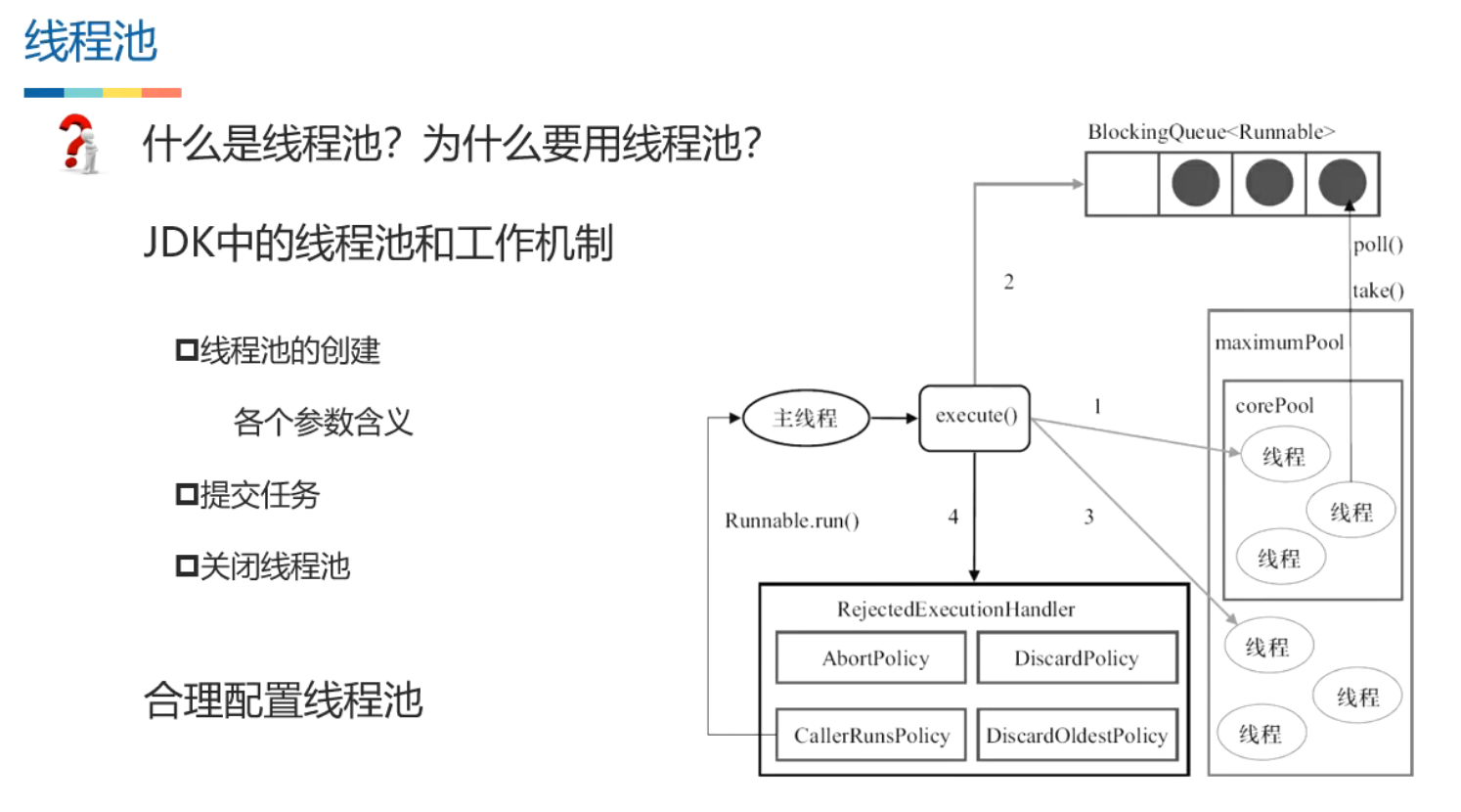 阻塞队列是线程安全的吗_Java中的几种阻塞队列[通俗易懂]