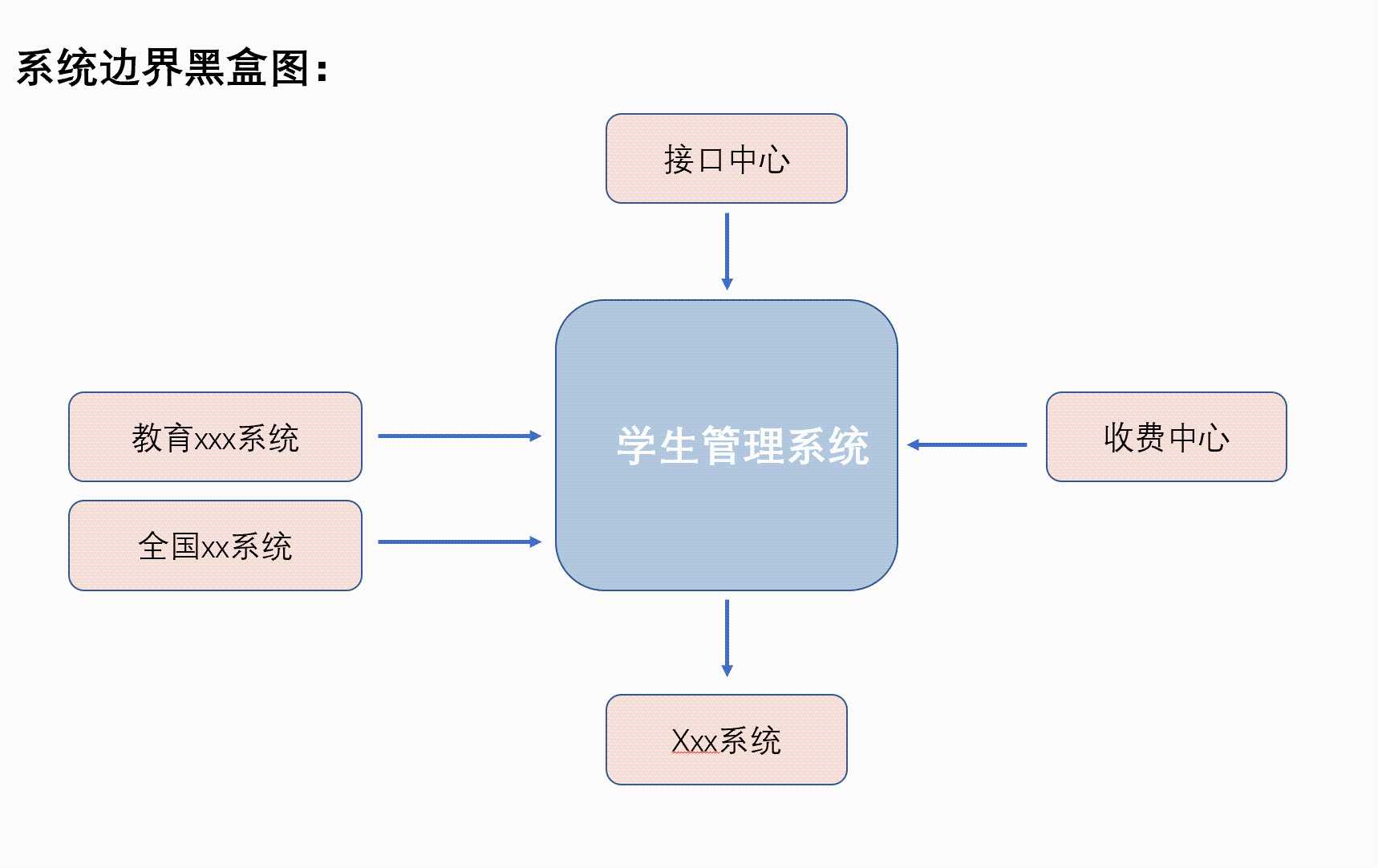 详细架构设计文档