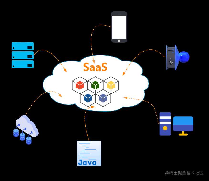 SaaS(软件即服务)架构设计