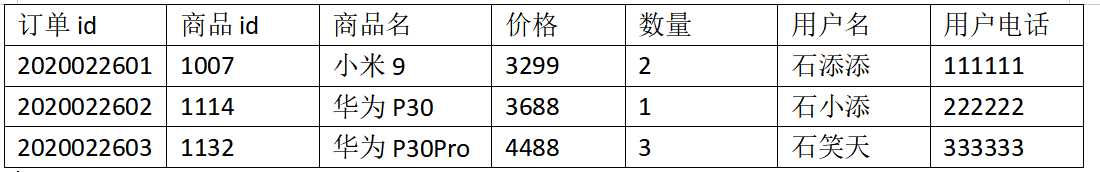 面试不再尬聊的Mysql数据库优化方案