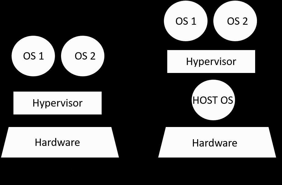 ASOR - 基于x86架构的虚拟机实现