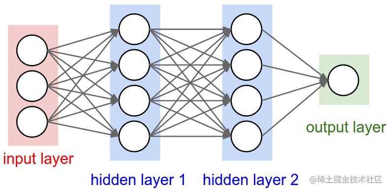 如何用Python和深度神经网络识别图像？