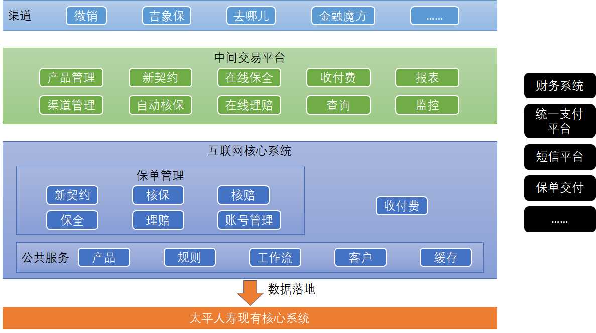 中国太平保险集团私有云平台建设实践