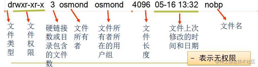 Linux用户和权限管理看了你就会用啦