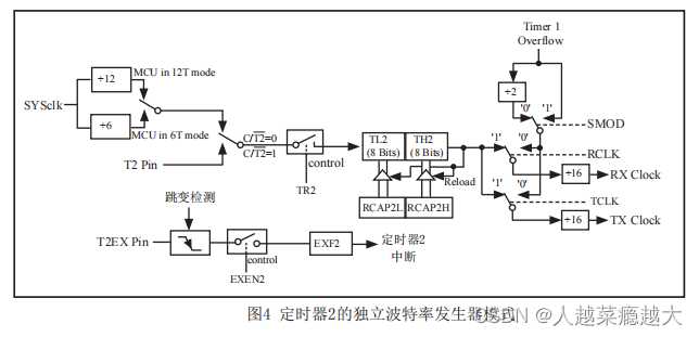 51单片机（二）8051内核及STC89C52介绍