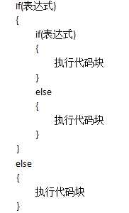 2021年最新C语言教程入门，C语言自学教程（最全整理）