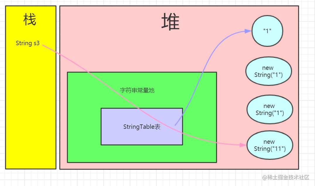 学习JVM是如何从入门到放弃的？