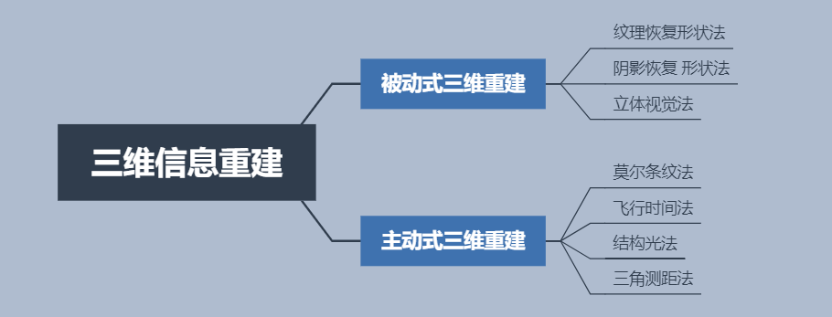 双目成像原理