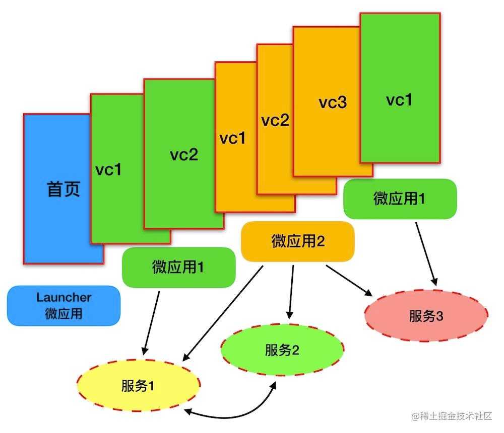 mPaaS 容器化结构-w500