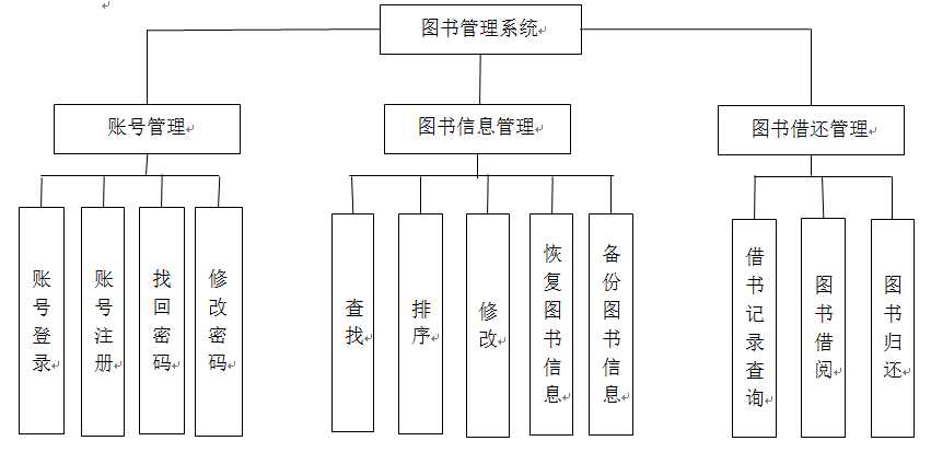 C语言图书管理系统设计报告