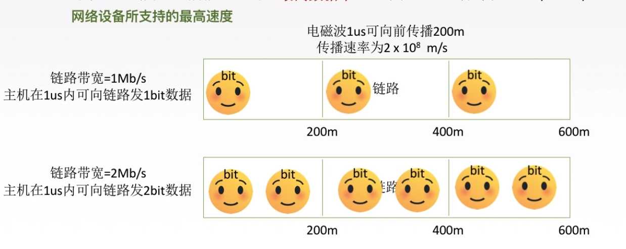 计算机网络基础知识大全