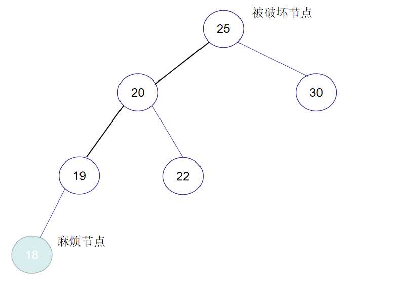 数据结构之——平衡二叉树（内容详解）