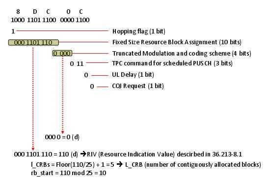 LTE-TDD随机接入过程（3）-RAR（MSG2）以及MSG1的重传