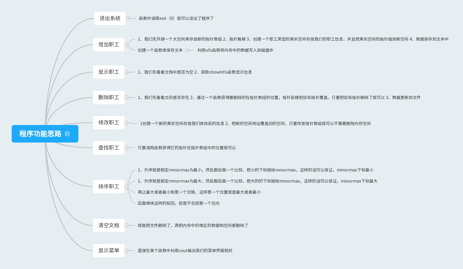 c++职工管理系统代码_职工信息管理系统c语言课程设计[通俗易懂]