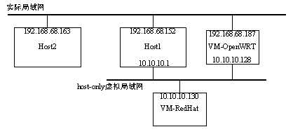 OpenWRT平台搭建及简单应用[转帖]＋华为HG255D编译实践（20190323更新）