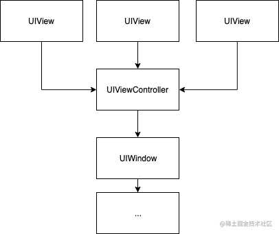 [译] iOS 响应者链 UIResponder、UIEvent 和 UIControl 的使用