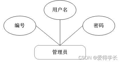 [附源码]计算机毕业设计JAVAst音乐网站