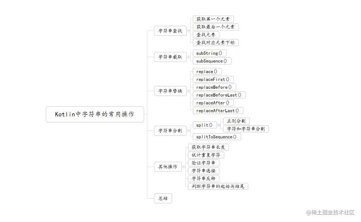 Kotlin：字符串（String）