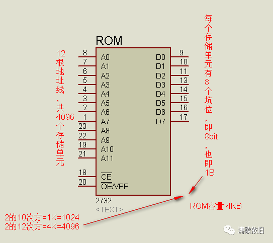 计算机存储器简介_存储器的概念「建议收藏」