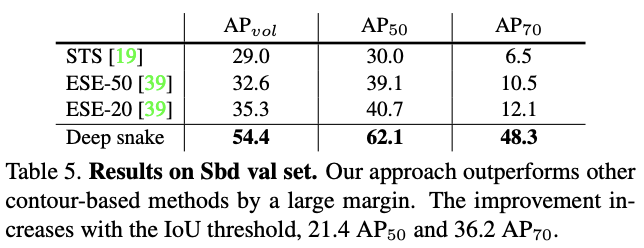 Deep Snake : 基于轮廓调整的SOTA实例分割方法，速度32.3fps | CVPR 2020