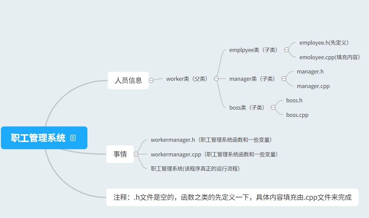 c++职工管理系统代码_职工信息管理系统c语言课程设计[通俗易懂]