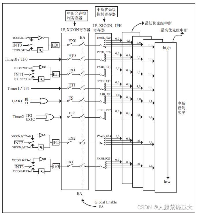 51单片机（二）8051内核及STC89C52介绍