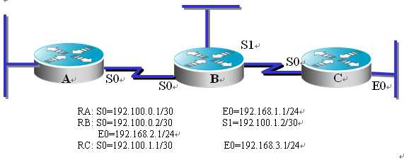 实验四 网络模拟器RouterSim的使用