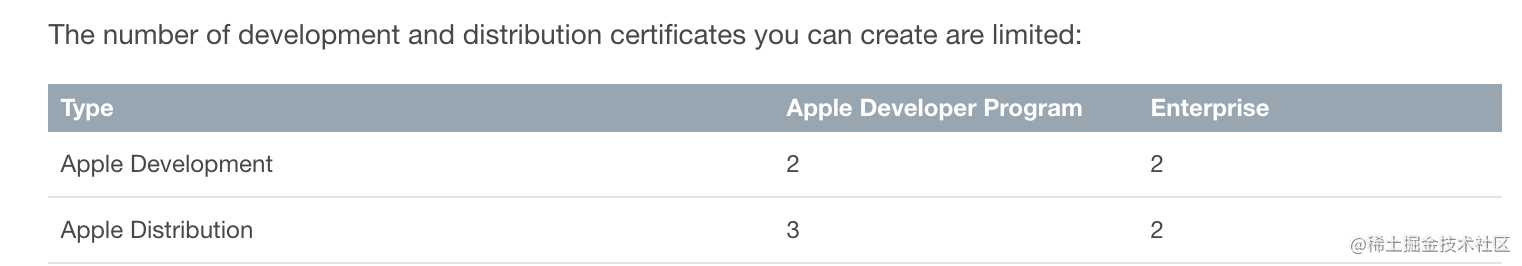 iOS 的 Code Signing 体系