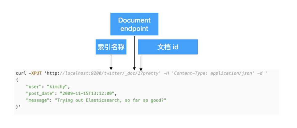 Elasticsearch 简介
