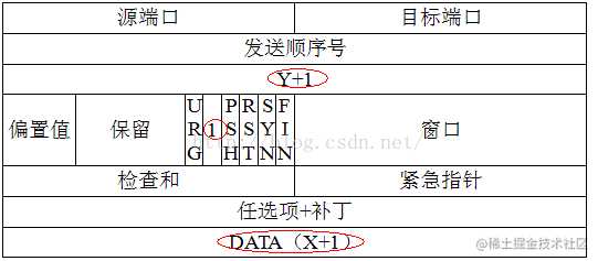 TCP的三次握手四次挥手