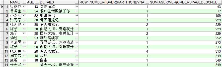 ROWNUMBER() OVER( PARTITION BY COL1 ORDER BY COL2)用法