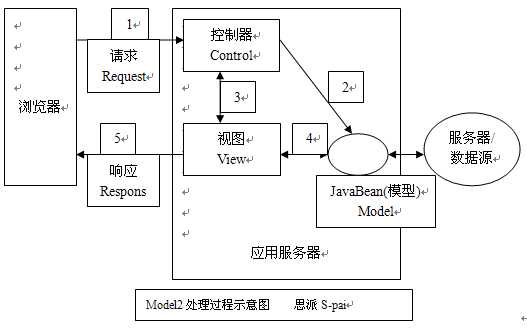 JAVA AJAX教程第一章-初始AJAX