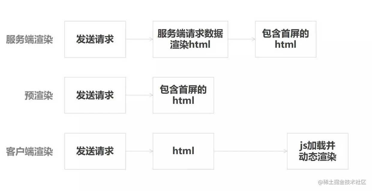 Vue 应用性能优化指南