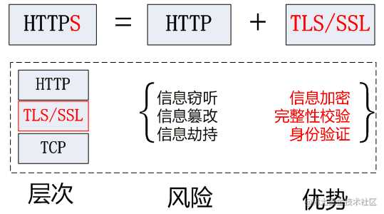 深入理解HTTPS工作原理