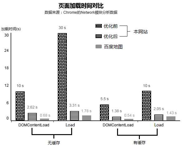 【综合篇】Web前端性能优化原理问题