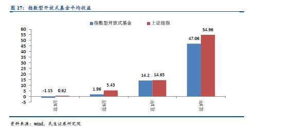 想看懂资管行业？不清楚有哪些资管产品怎么行！