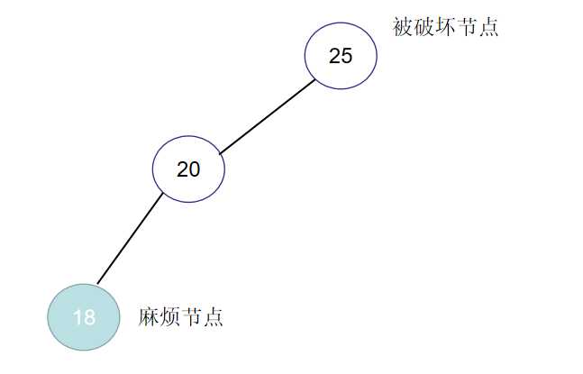 数据结构之——平衡二叉树（内容详解）