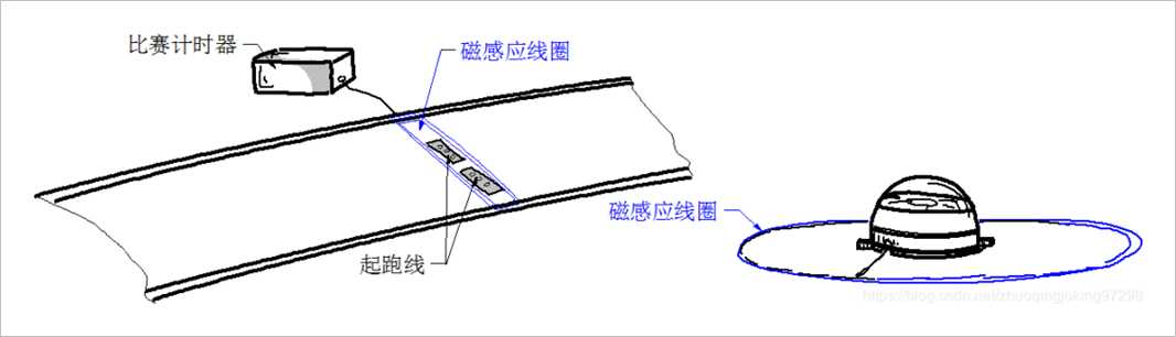 ▲ 图3.3.1 基于电磁感应的计时系统